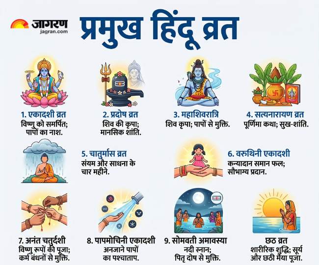 प्रमुख हिंदू व्रत
